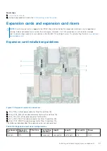 Предварительный просмотр 81 страницы Dell EMC PowerEdge R750xs Installation And Service Manual