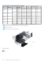 Предварительный просмотр 82 страницы Dell EMC PowerEdge R750xs Installation And Service Manual