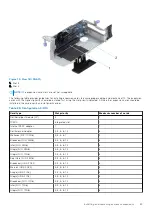 Предварительный просмотр 83 страницы Dell EMC PowerEdge R750xs Installation And Service Manual