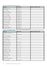 Предварительный просмотр 84 страницы Dell EMC PowerEdge R750xs Installation And Service Manual