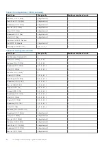 Предварительный просмотр 86 страницы Dell EMC PowerEdge R750xs Installation And Service Manual