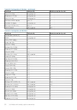 Предварительный просмотр 88 страницы Dell EMC PowerEdge R750xs Installation And Service Manual