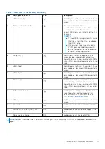 Preview for 11 page of Dell EMC PowerEdge T150 Installation And Service Manual