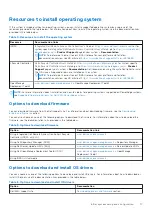 Preview for 17 page of Dell EMC PowerEdge T150 Installation And Service Manual