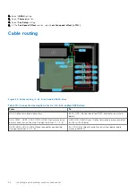 Preview for 34 page of Dell EMC PowerEdge T150 Installation And Service Manual