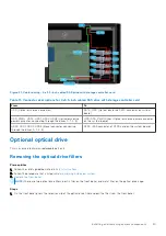 Preview for 35 page of Dell EMC PowerEdge T150 Installation And Service Manual