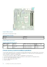 Preview for 40 page of Dell EMC PowerEdge T150 Installation And Service Manual