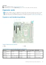 Preview for 47 page of Dell EMC PowerEdge T150 Installation And Service Manual