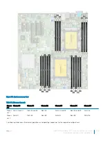 Предварительный просмотр 105 страницы Dell EMC PowerEdge T440 Installation And Service Manual