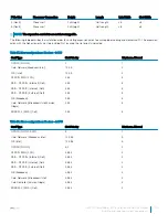 Preview for 115 page of Dell EMC PowerEdge T440 Installation And Service Manual