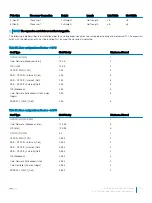 Preview for 109 page of Dell EMC PowerEdge T440 Manual