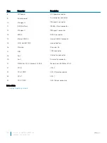 Preview for 148 page of Dell EMC PowerEdge T440 Manual