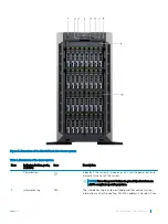 Preview for 11 page of Dell EMC PowerEdge T640 Installation And Service Manual