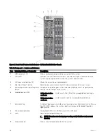 Preview for 18 page of Dell EMC PowerEdge VRTX User Manual