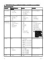 Preview for 64 page of Dell EMC PowerEdge VRTX User Manual