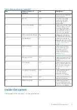 Предварительный просмотр 9 страницы Dell EMC PowerEdge XE7440 Installation And Service Manual