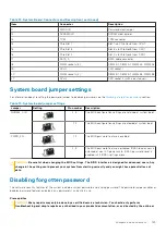 Предварительный просмотр 123 страницы Dell EMC PowerEdge XE7440 Installation And Service Manual