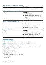 Preview for 10 page of Dell EMC PowerSwitch Z9432F-ON Installation Manual