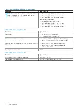 Preview for 26 page of Dell EMC PowerSwitch Z9432F-ON Setup Manual