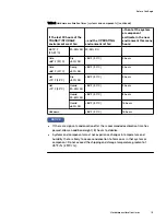 Preview for 15 page of Dell EMC ScaleIO Ready Node 14G Hardware Installation Manual