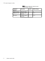 Preview for 22 page of Dell EMC ScaleIO Ready Node 14G Hardware Installation Manual