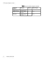 Preview for 26 page of Dell EMC ScaleIO Ready Node 14G Hardware Installation Manual