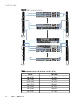 Preview for 44 page of Dell EMC ScaleIO Ready Node 14G Hardware Installation Manual