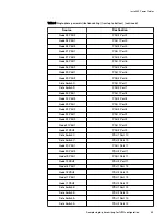 Preview for 45 page of Dell EMC ScaleIO Ready Node 14G Hardware Installation Manual