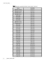 Preview for 46 page of Dell EMC ScaleIO Ready Node 14G Hardware Installation Manual