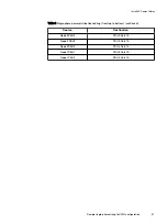 Preview for 47 page of Dell EMC ScaleIO Ready Node 14G Hardware Installation Manual