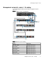 Preview for 51 page of Dell EMC ScaleIO Ready Node 14G Hardware Installation Manual