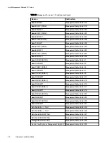 Preview for 52 page of Dell EMC ScaleIO Ready Node 14G Hardware Installation Manual