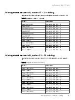 Preview for 53 page of Dell EMC ScaleIO Ready Node 14G Hardware Installation Manual