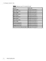 Preview for 54 page of Dell EMC ScaleIO Ready Node 14G Hardware Installation Manual