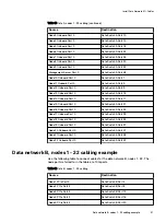 Preview for 57 page of Dell EMC ScaleIO Ready Node 14G Hardware Installation Manual