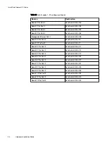 Preview for 58 page of Dell EMC ScaleIO Ready Node 14G Hardware Installation Manual