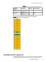 Preview for 65 page of Dell EMC ScaleIO Ready Node 14G Hardware Installation Manual