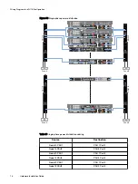 Preview for 78 page of Dell EMC ScaleIO Ready Node 14G Hardware Installation Manual