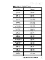 Preview for 79 page of Dell EMC ScaleIO Ready Node 14G Hardware Installation Manual