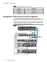 Preview for 80 page of Dell EMC ScaleIO Ready Node 14G Hardware Installation Manual