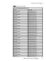 Preview for 81 page of Dell EMC ScaleIO Ready Node 14G Hardware Installation Manual