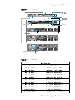 Preview for 83 page of Dell EMC ScaleIO Ready Node 14G Hardware Installation Manual