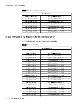 Preview for 84 page of Dell EMC ScaleIO Ready Node 14G Hardware Installation Manual