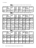 Preview for 46 page of Dell EMC ScaleIO Ready Node 14G Manual