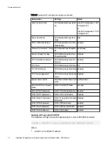 Preview for 72 page of Dell EMC ScaleIO Ready Node 14G Manual