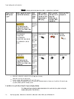 Preview for 76 page of Dell EMC VMAX 250F Site Planning Manual