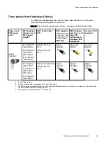 Preview for 83 page of Dell EMC VMAX 250F Site Planning Manual