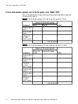 Preview for 94 page of Dell EMC VMAX 250F Site Planning Manual