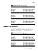 Preview for 107 page of Dell EMC VMAX 250F Site Planning Manual