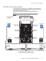 Предварительный просмотр 123 страницы Dell EMC VMAX 250F Site Planning Manual